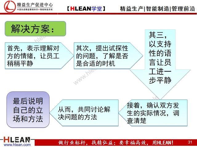 「精益学堂」问题员工管理技巧