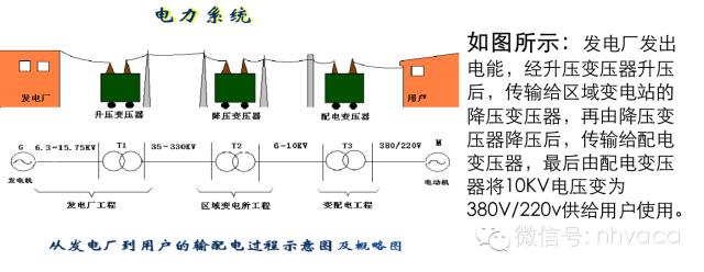 高压配电系统的讲解，非常详解，值得收藏