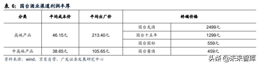 白酒行业研究与投资策略：茅台带动酱香热潮，赤水河畔百舸争流