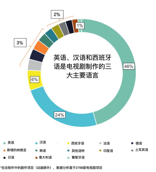 行业报告｜我们应该如何创作有国际吸引力的作品？