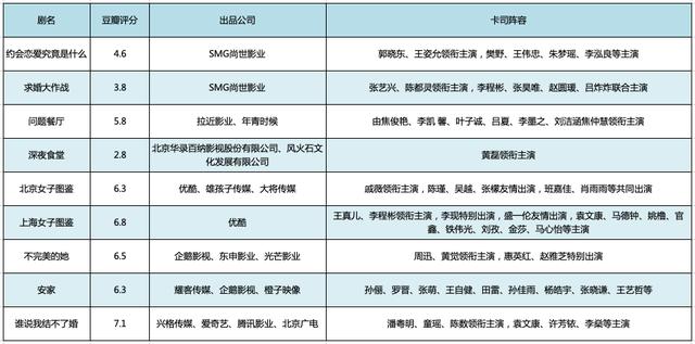 日剧翻拍“高配低能”时代终结？
