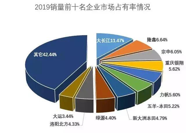 禁摩令还在继续，摩托车中的领头羊——大长江将何去何从？