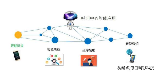 人工智能时代，如何看待语音识别技术的现状？