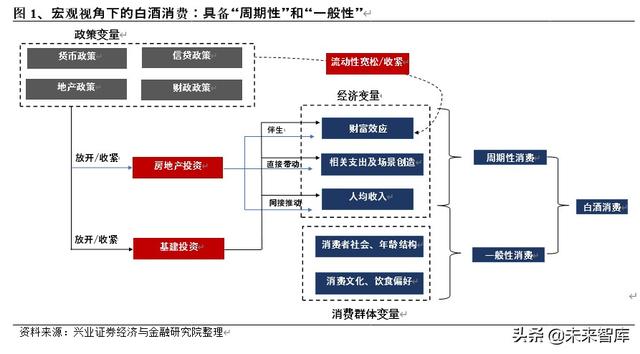 白酒行业研究与投资策略：宏观视角下的白酒消费