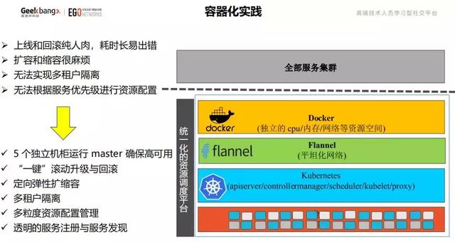 从零到百亿级，揭秘科大讯飞广告平台架构演进之路