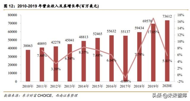 迪士尼深度解析：制造欢乐的梦想永动机