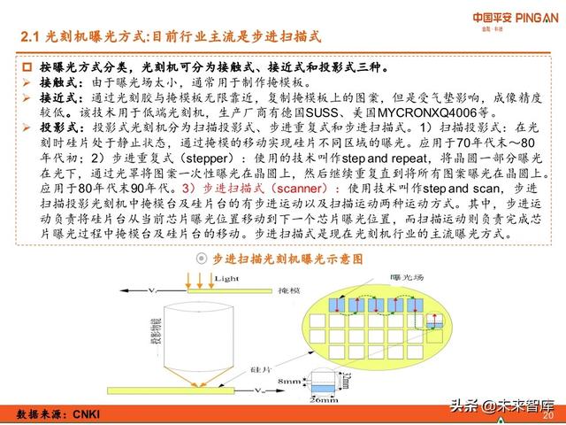科技冠军专题报告：ASML，摘取光刻机皇冠上的明珠