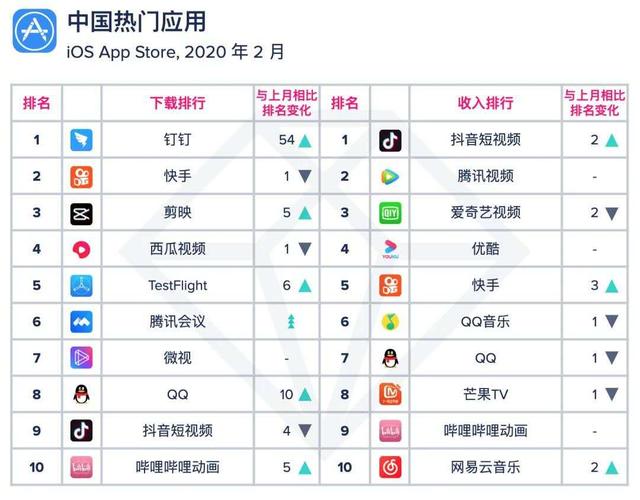 火爆全网的钉钉太会玩！C位出道，进军演艺圈？