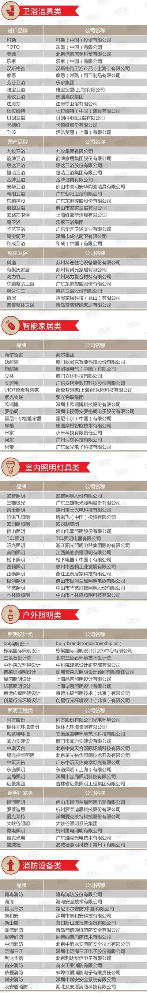双百互评 |“2019~2020年度中国房地产百强房企优选供应商”（含房企供应链管理创新50强）首批候选名单公布