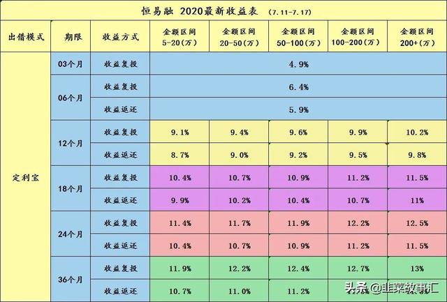 突发！恒昌北京职场被查，或与暴力催收有关