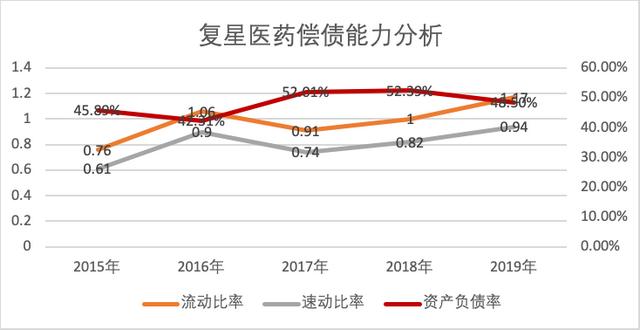复星医药：疫苗第一针，股价一个月打翻倍，到底有没有高估？
