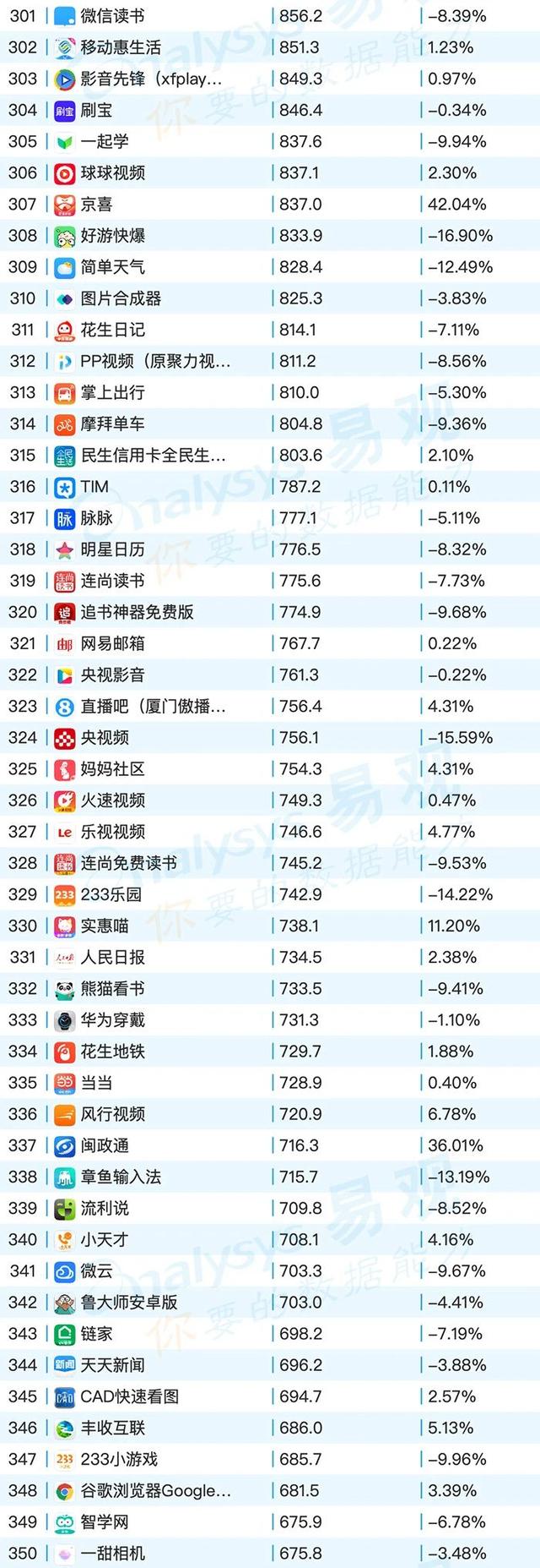 移動App TOP1000榜單，2020年6月