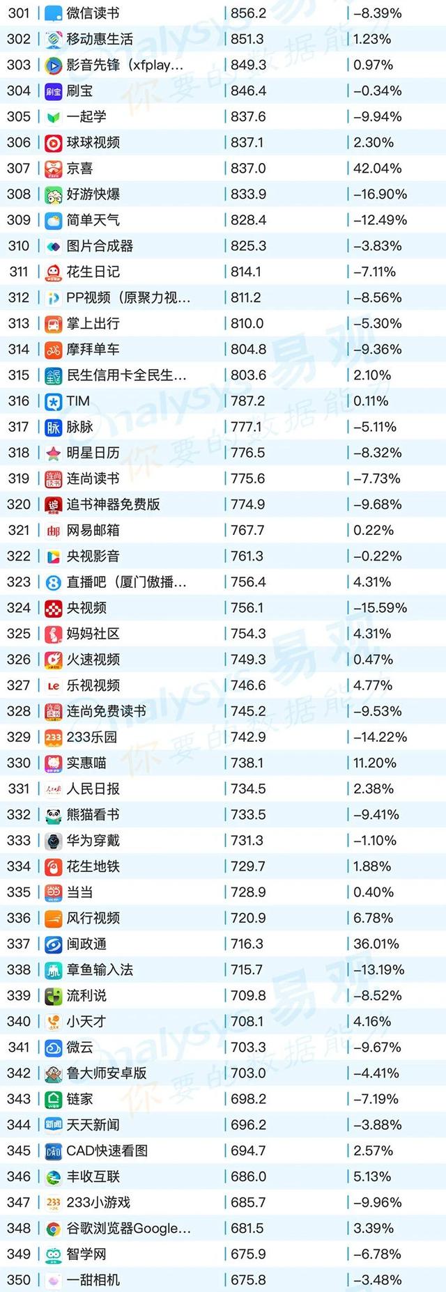 移动App TOP1000榜单，2020年6月