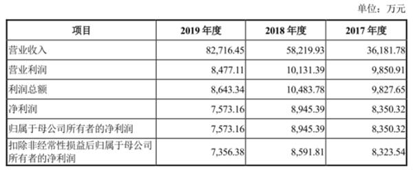 全球高端特种油品原料领导企业 博汇股份迎来上市