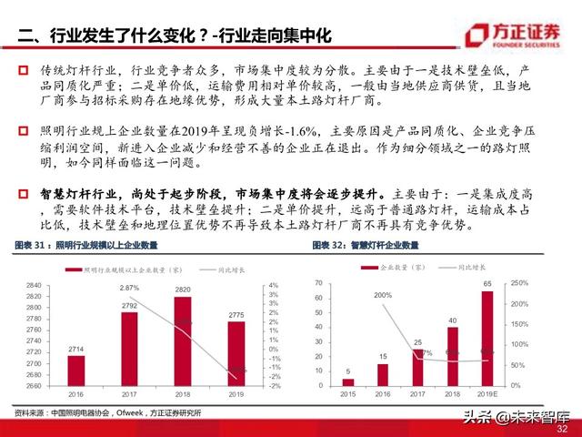 物联网专题报告：智慧灯杆八问八答