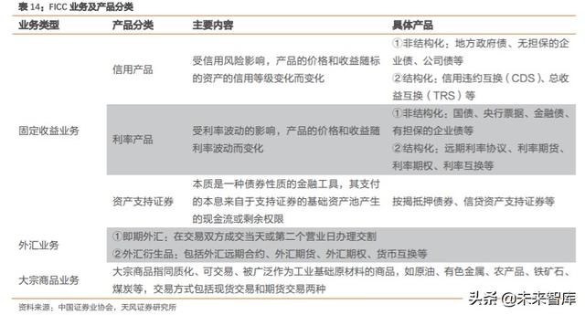 券商行业深度报告：证券公司的竞争力比较研究