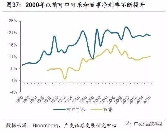 从竞争格局，找寻消费品行业“长跑冠军”