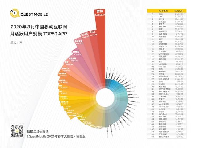 2020年春季报告：抖音用户规模达5.18亿人次，女性用户占比57%