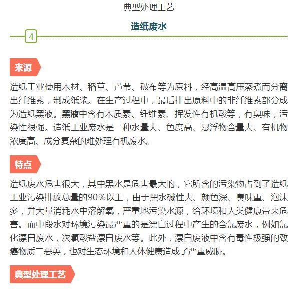 55个废水处理工艺图及文字说明