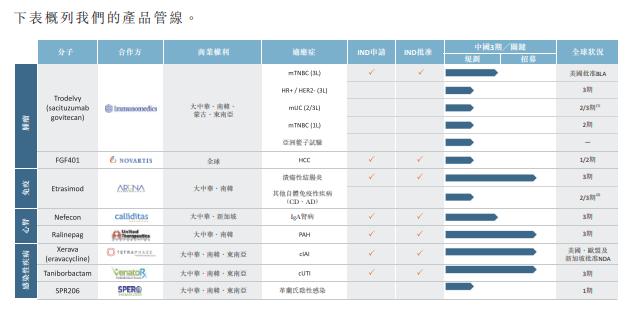 迄今荣获最大医药融资的云顶新耀赴港IPO