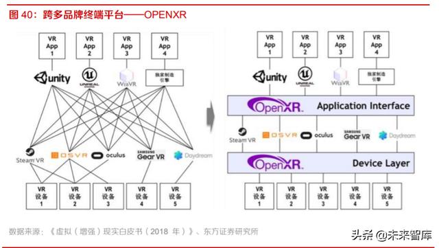 VRAR深度报告：行业拐点已现，VRAR前景广阔