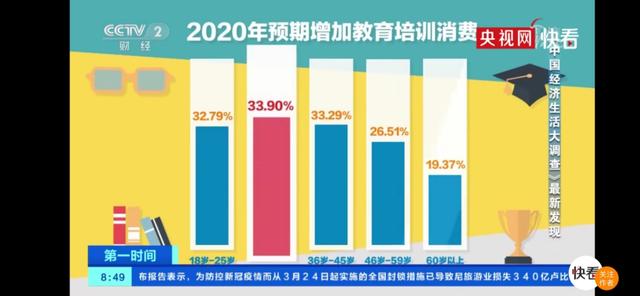 2020年人口年龄段分布_2020年人口普查图片