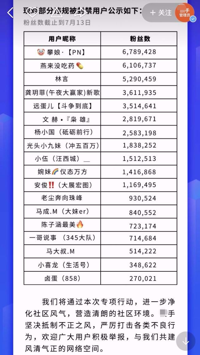 快手平台整顿封号名单：攀娘、仙家逆徒一哥、燕来、小伊伊团队的文赫被永封