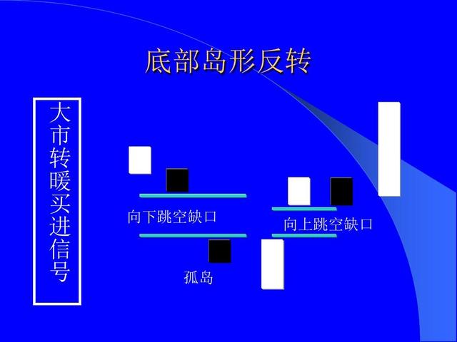 股票技术形态大全（全图版）；进场位置和应对