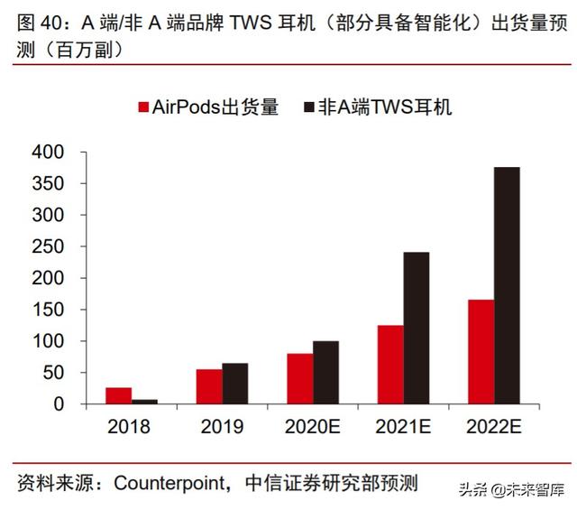 智能音频行业研究与投资策略：物联时代风口，智能音频爆发