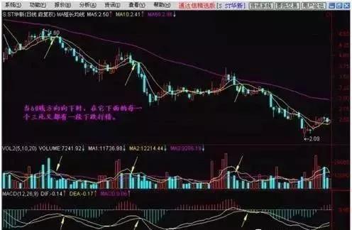 一位成功操盘手的终极感悟：5年前买入5万工商银