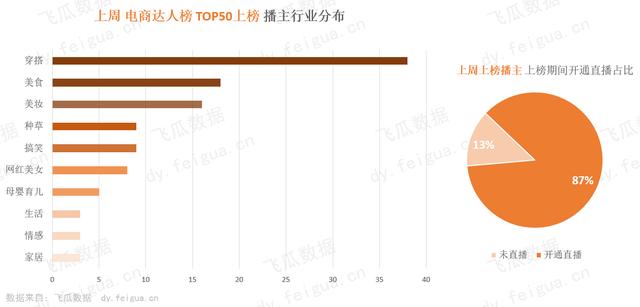 2天卖出10.8万单！300+抖音带货视频持续热推的神奇商品是什么？