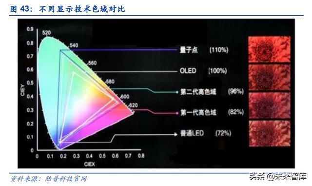 电子显示行业深度报告：MiniLED迎来落地，背光市场大展宏图