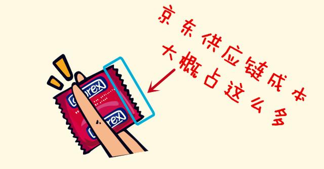 揭秘618：一场的“供应链战争”(图35)