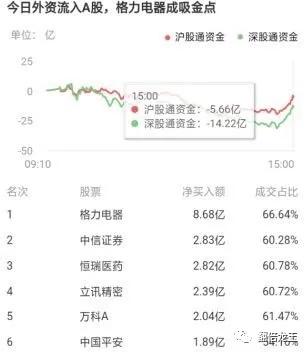 券商、医药、银行、房地产板块技术分析及操作策略