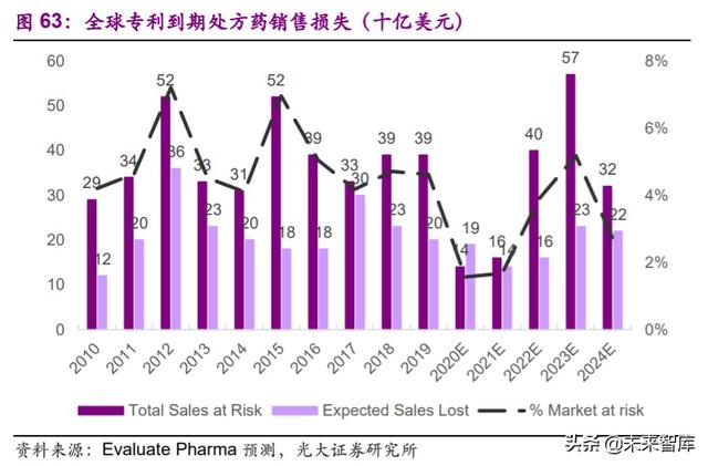 医药外包行业深度报告：API+，全球产业大转移，褪去周期迎成长