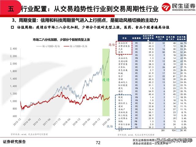 2020年中期A股投资策略：从交易趋势到交易周期