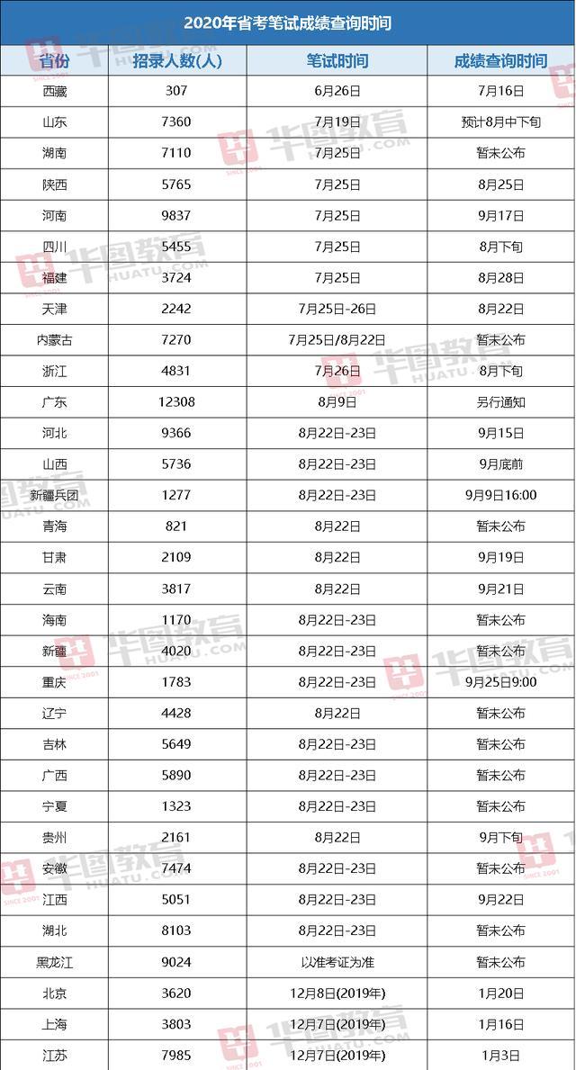 2020省考笔试成绩即将发布，这些面试考场礼仪你知道吗？
