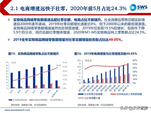 商貿零售業下半年投資策略：消費流量變遷，渠道價值重塑