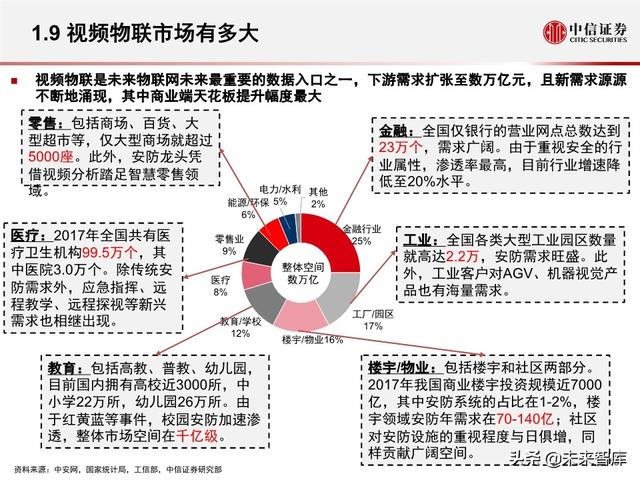 安防行业深度报告：海康大华，驶入视频物联网大蓝海的安防王者