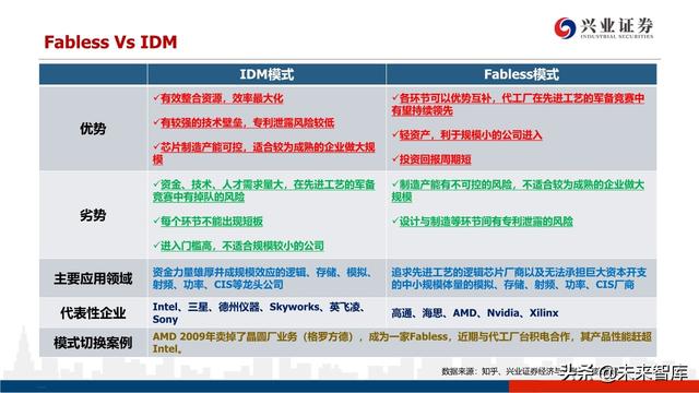 深度分析晶圆代工格局及中芯国际对国产设备、材料的空间提升