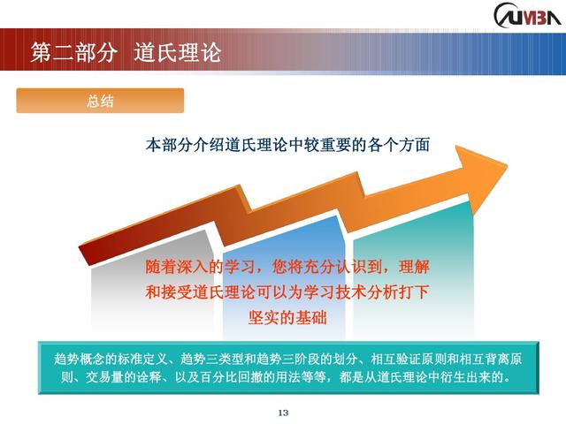 期货市场技术分析《完整版》