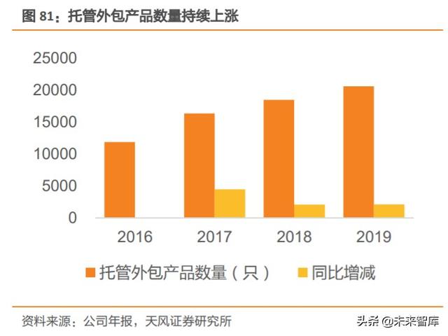 券商行业深度报告：证券公司的竞争力比较研究