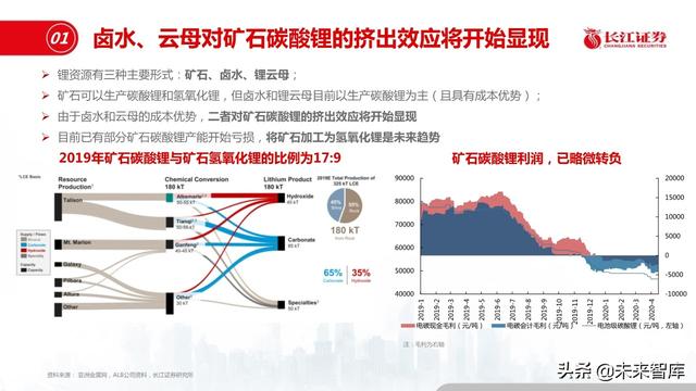 新材料行业深度报告：优选细分景气，重择龙头强者