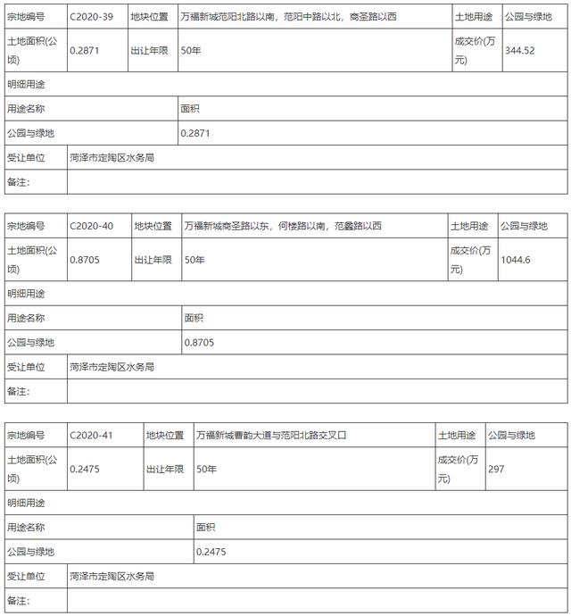 菏澤16宗國有土地掛牌出讓