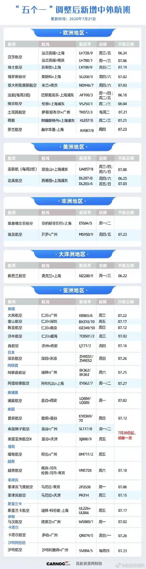 ӢͺЇUCL15ӢWӋC