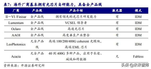 光模块行业深度报告：传输升级必需品带来估值溢价