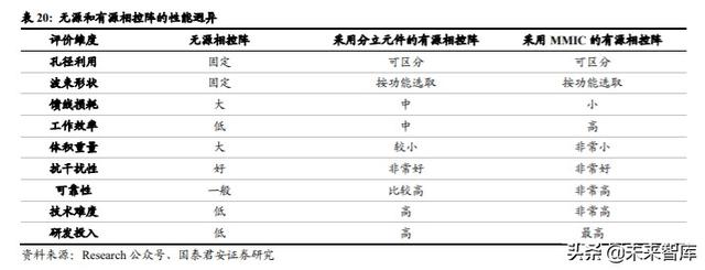 卫星行业深度报告：卫星互联网按下加速键，新赛道释放红利