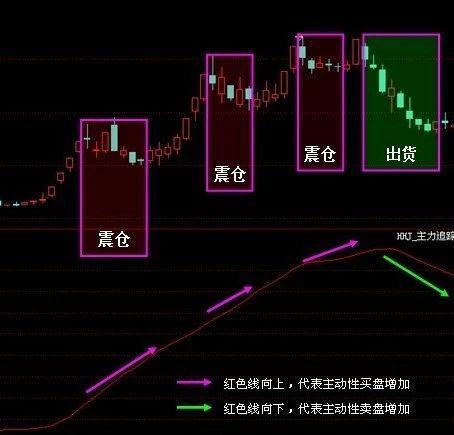 “退可守，进可攻”，死记这七大抄底技巧，简