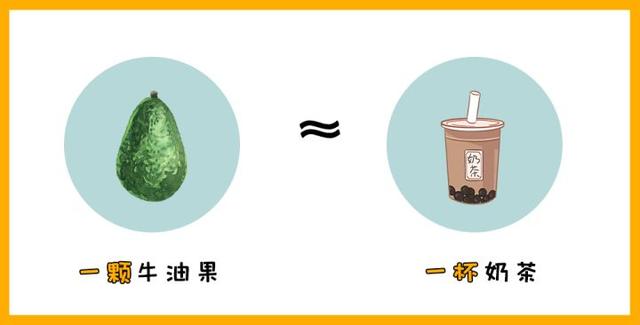 有哪些看起来热量不高，实际热量却很高的食物？