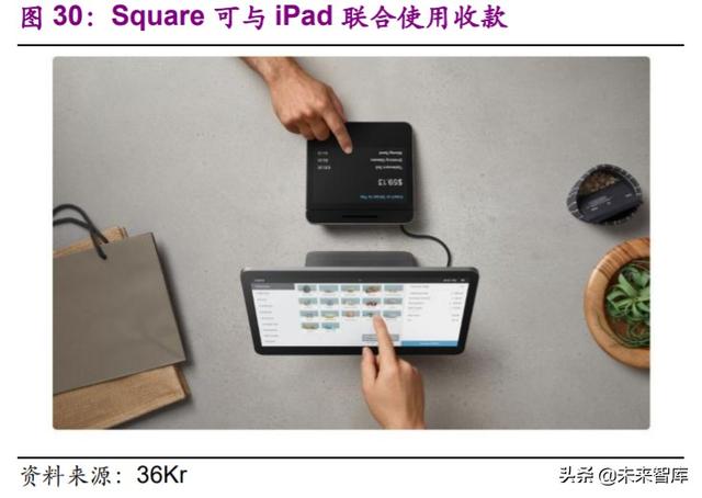 第三方支付行业深度研究及投资机会分析：小店经济，大有乾坤